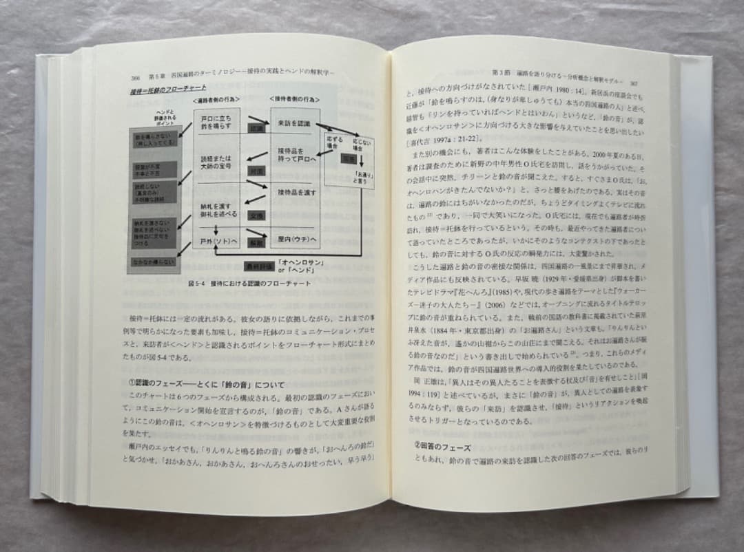 浅川泰宏『巡礼の文化人類学的研究—四国遍路の接待文化』、古今書院、2008年。