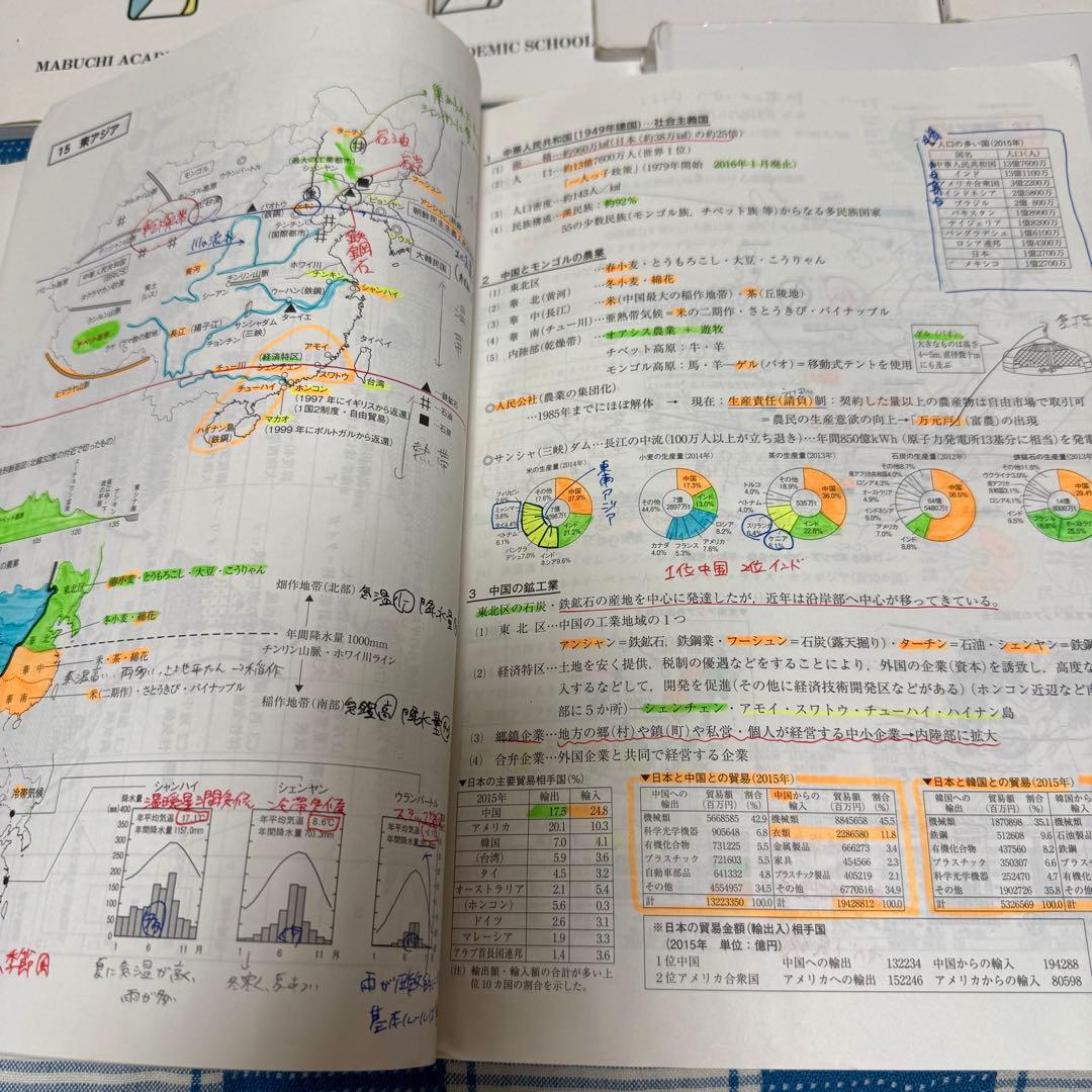 馬渕教室　中3 15ヶ月分　5教科テストプリント多　冬春夏入試直前講習会　通年分