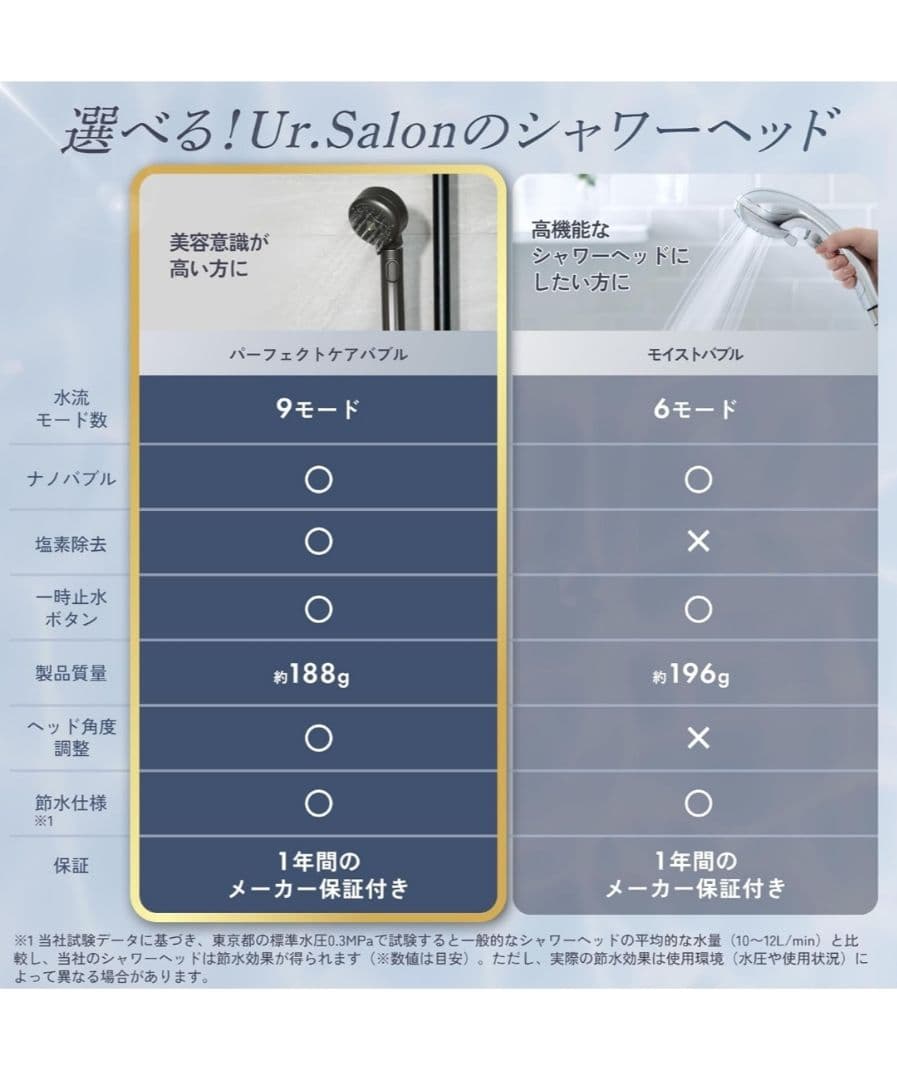 UR.SALON シャワーヘッド ナノバブル