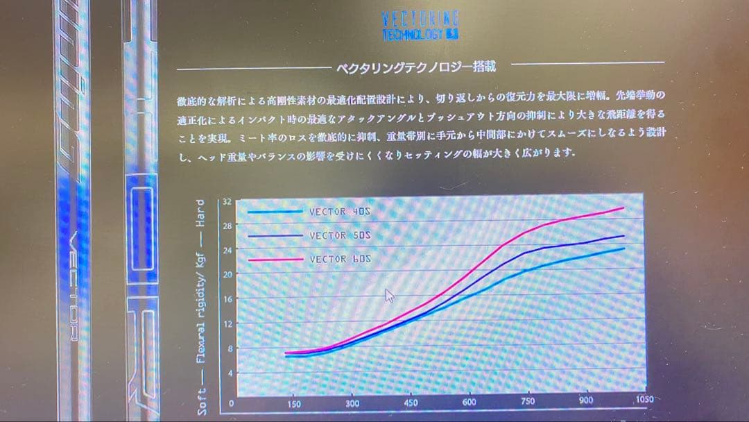 VECTOR（ベクター）５０　Ｘフレックスデザインチューニングシャフト