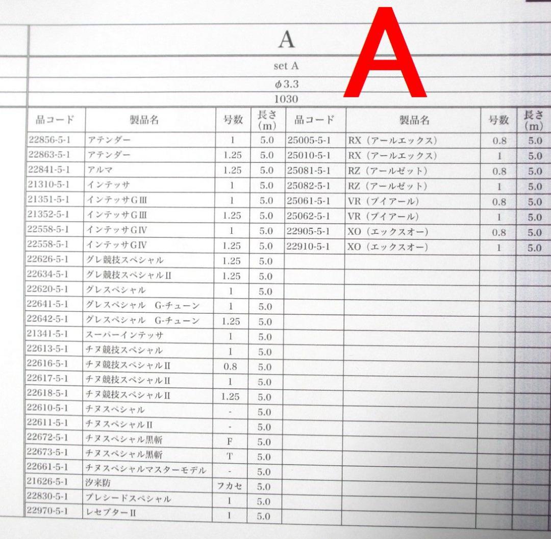 タイプA D 元径3.3 がまかつ Re穂先 対応 カーボン穂先 (2906-4