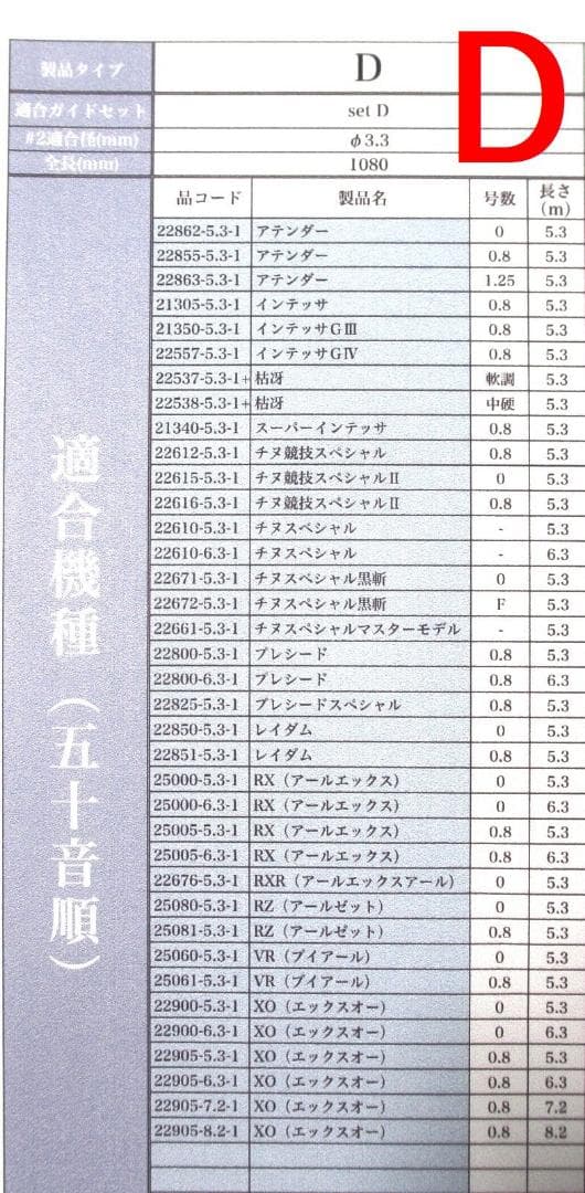 タイプA D 元径3.3 がまかつ Re穂先 対応 カーボン穂先 (2906-4