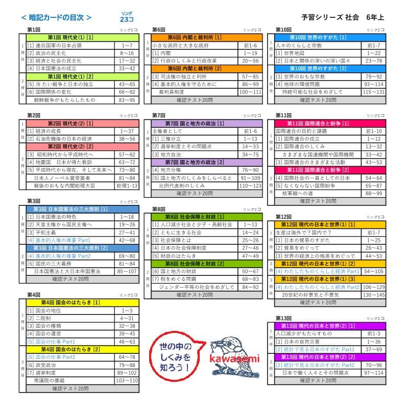 【中学受験】予習シリーズ 社会 6年上(第10-13回)公民 国際 暗記カードa