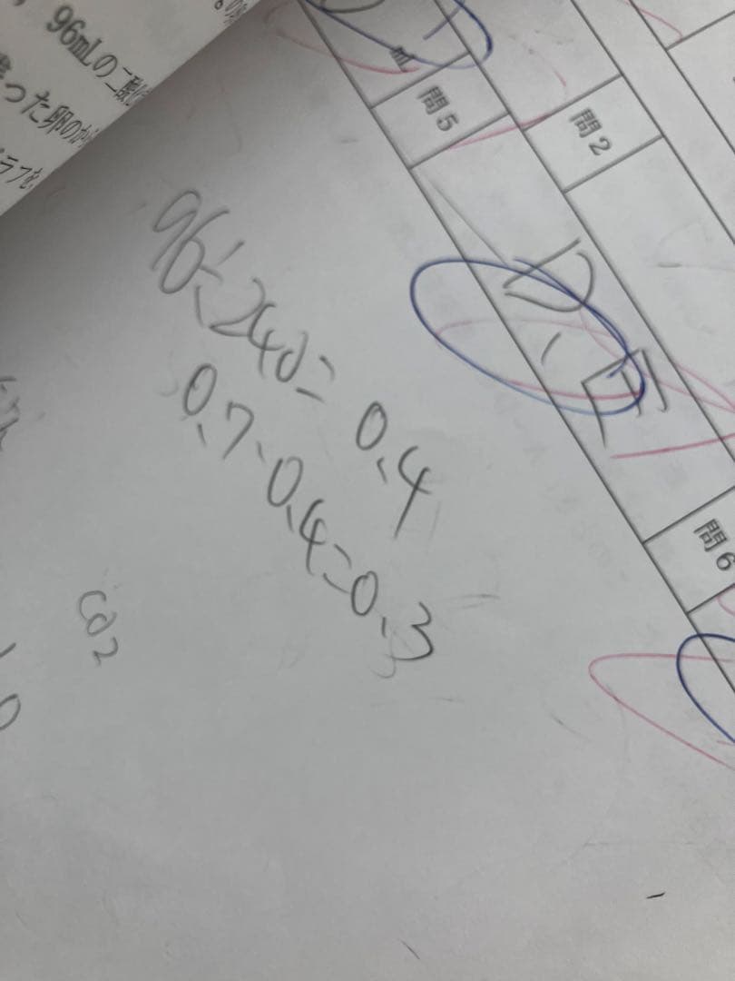 2026年受験済早稲田アカデミー小5 夏期講習会四科