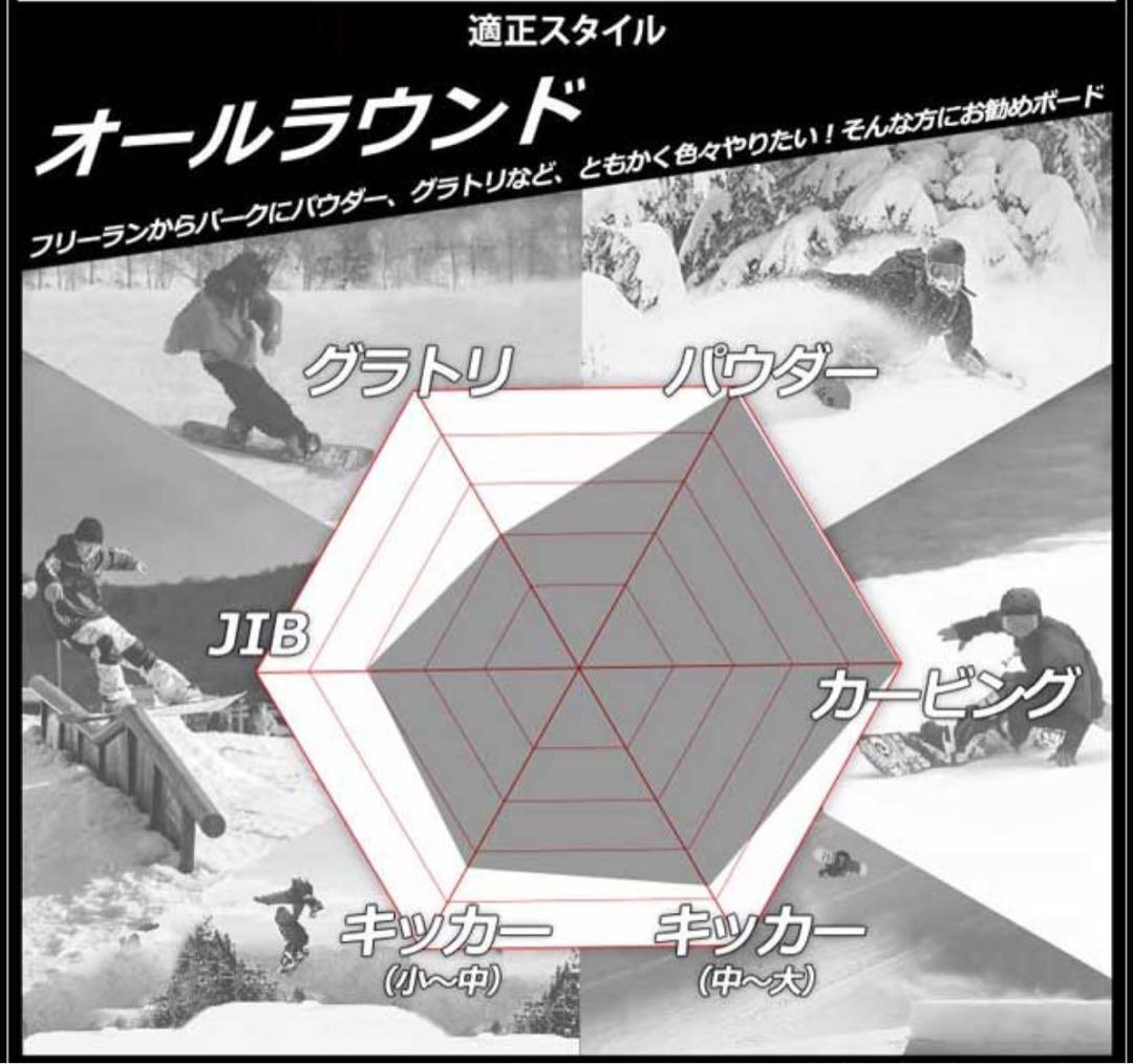 RIDEスノーボード　Burtonバインディング　2点セット