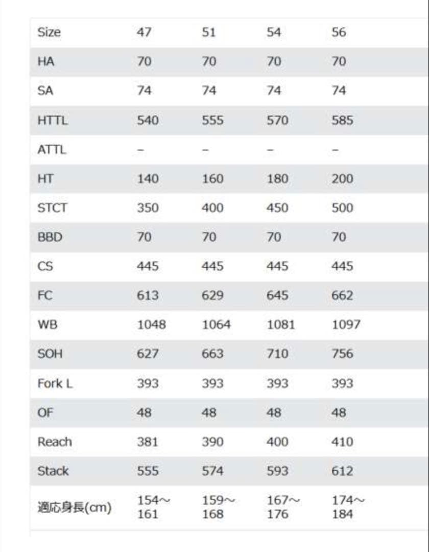 FELT VERZA SPEED 50 自転車　引き取り限定
