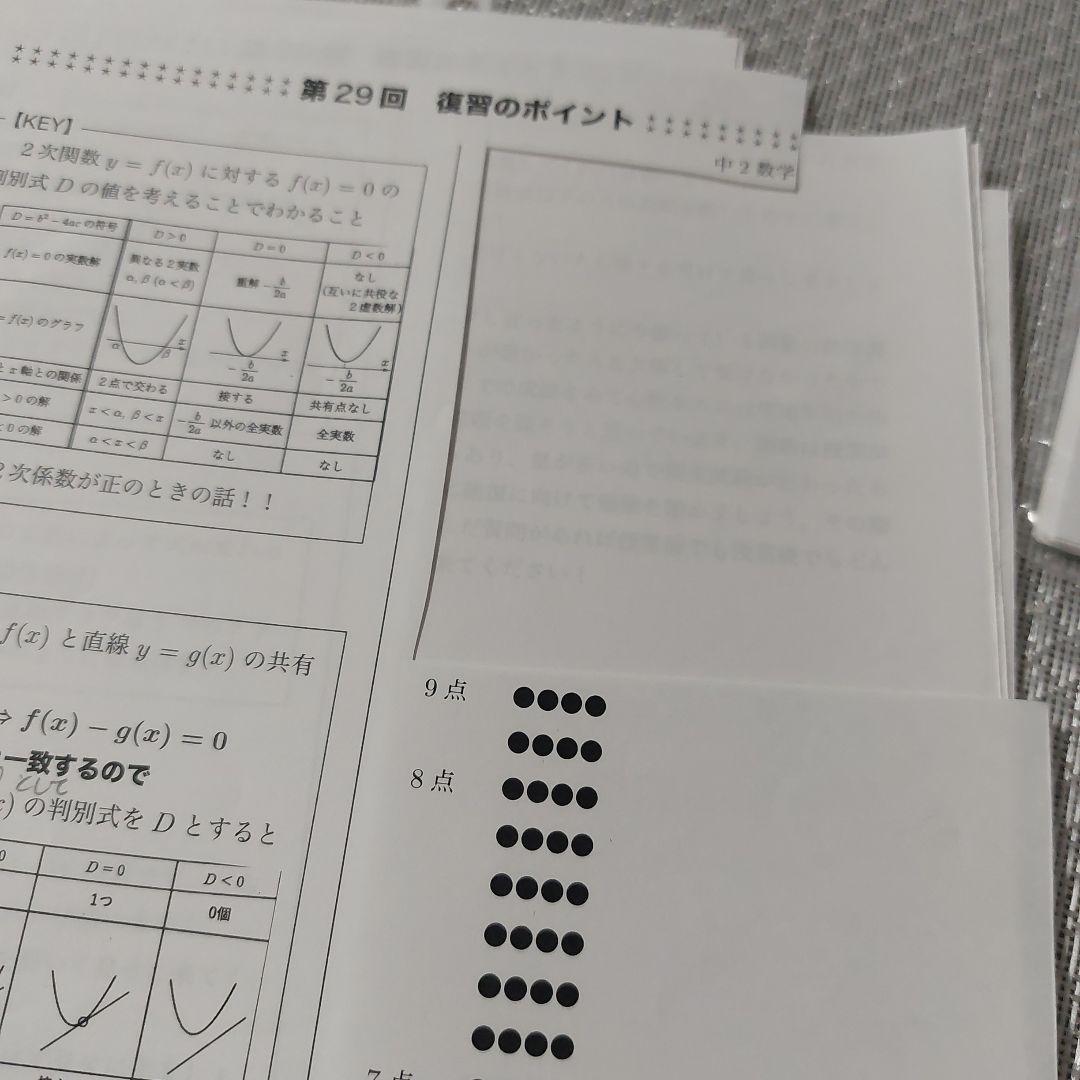 2020年　中2　数学　鉄緑会　数学基礎講座I & 授業プリント