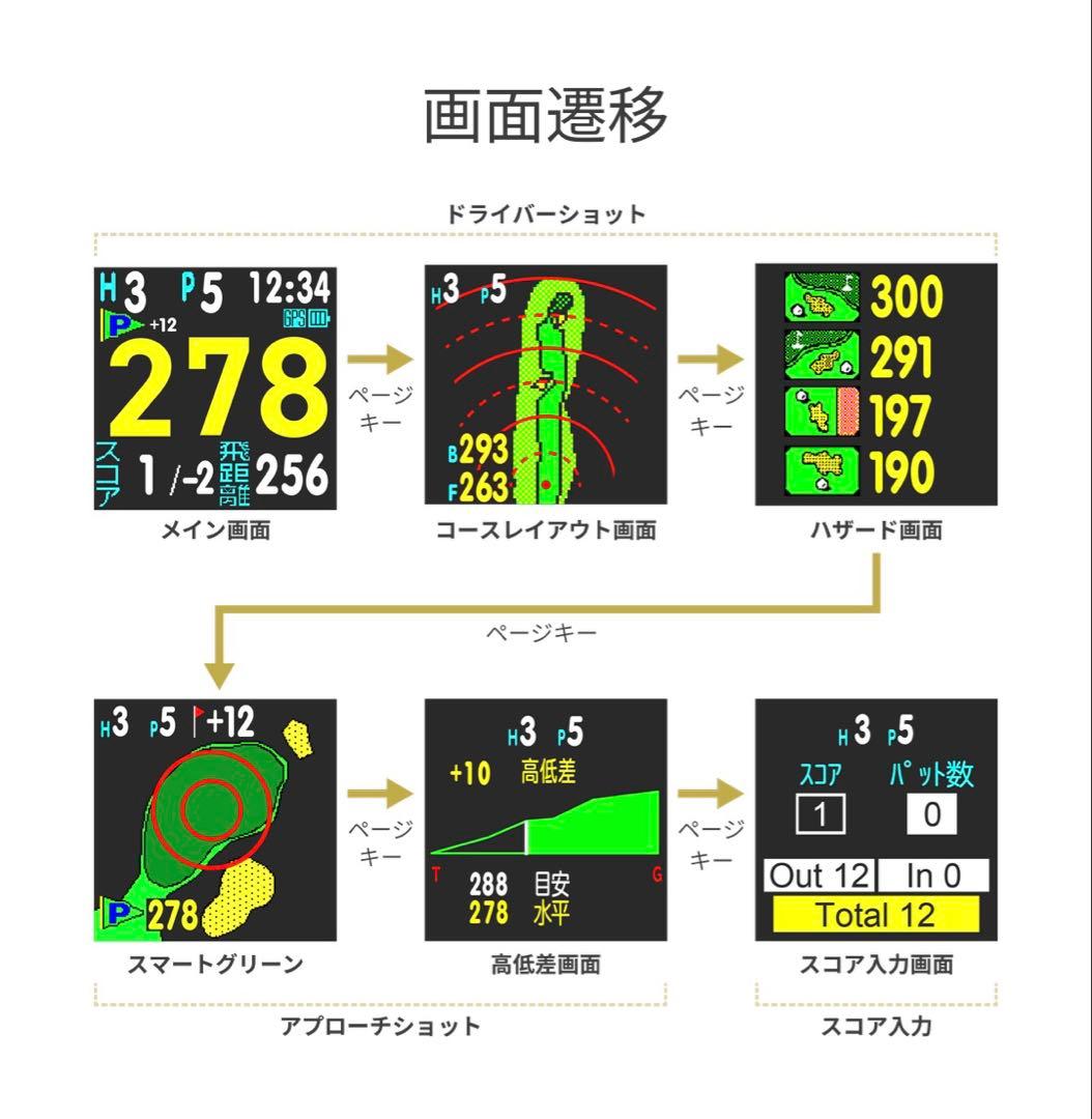 GreenOn THE GOLF WATCH NORM Ⅱ Plus