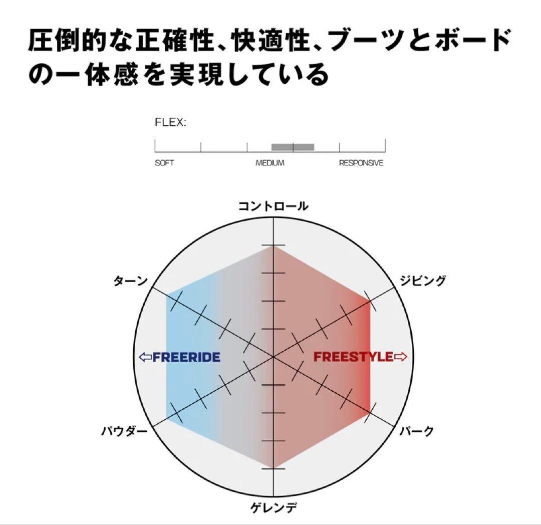 25/26’ SALOMON HOLOGRAM WHT(M) 新品