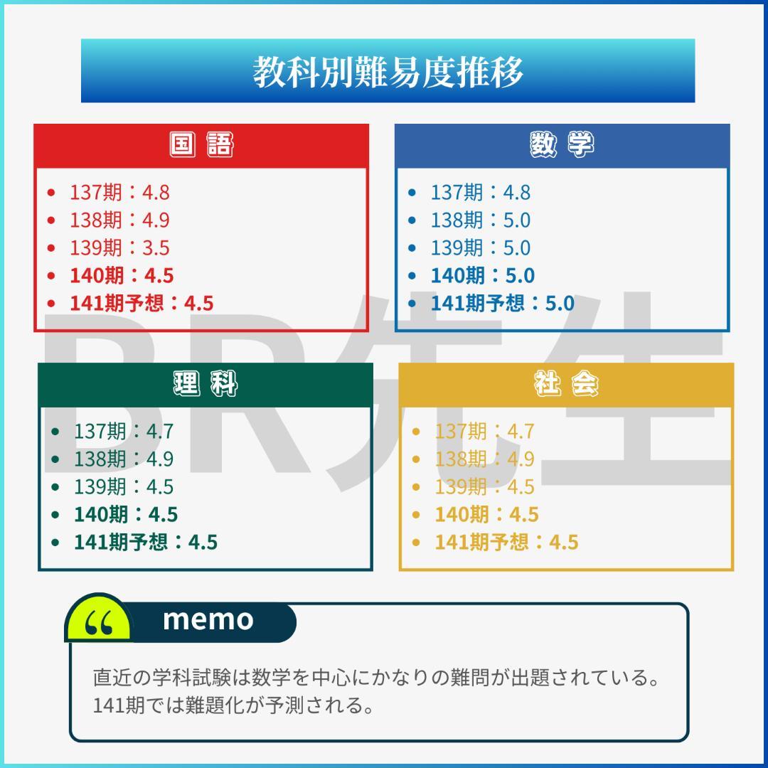 【全600問】139期ボートレーサー試験完全予想問題第1-10弾［解答＆解説付］