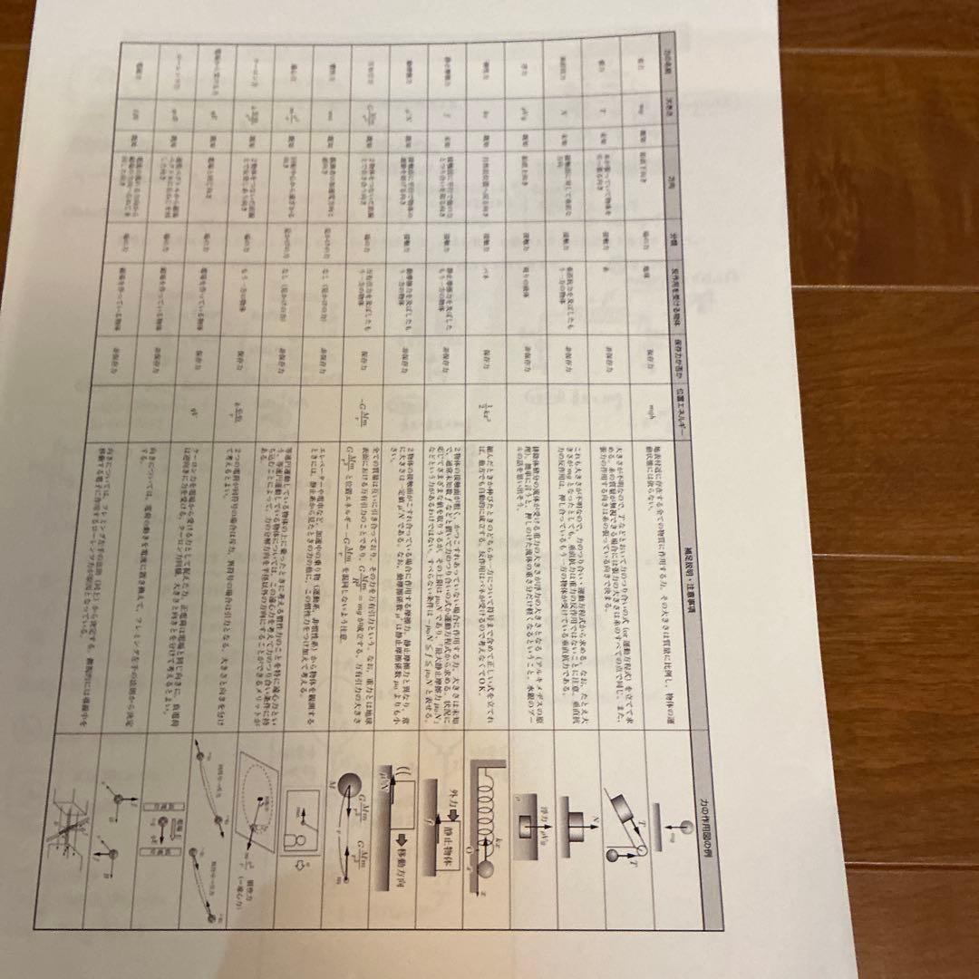 鉄緑会高3 物理　最上位クラス授業プリント