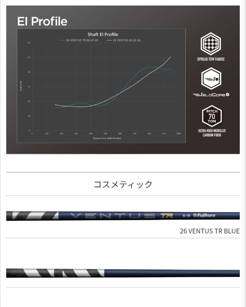【未使用】26VENTUS BLUE/5R/PING/1W/VeloCore+