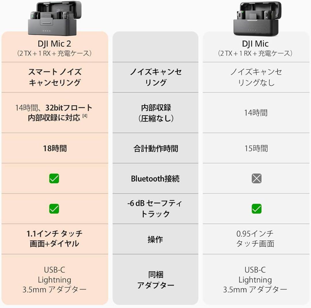 DJI Mic 2 セット【美品】別売ピンマイク2本＋ポーチ付／動作確認済