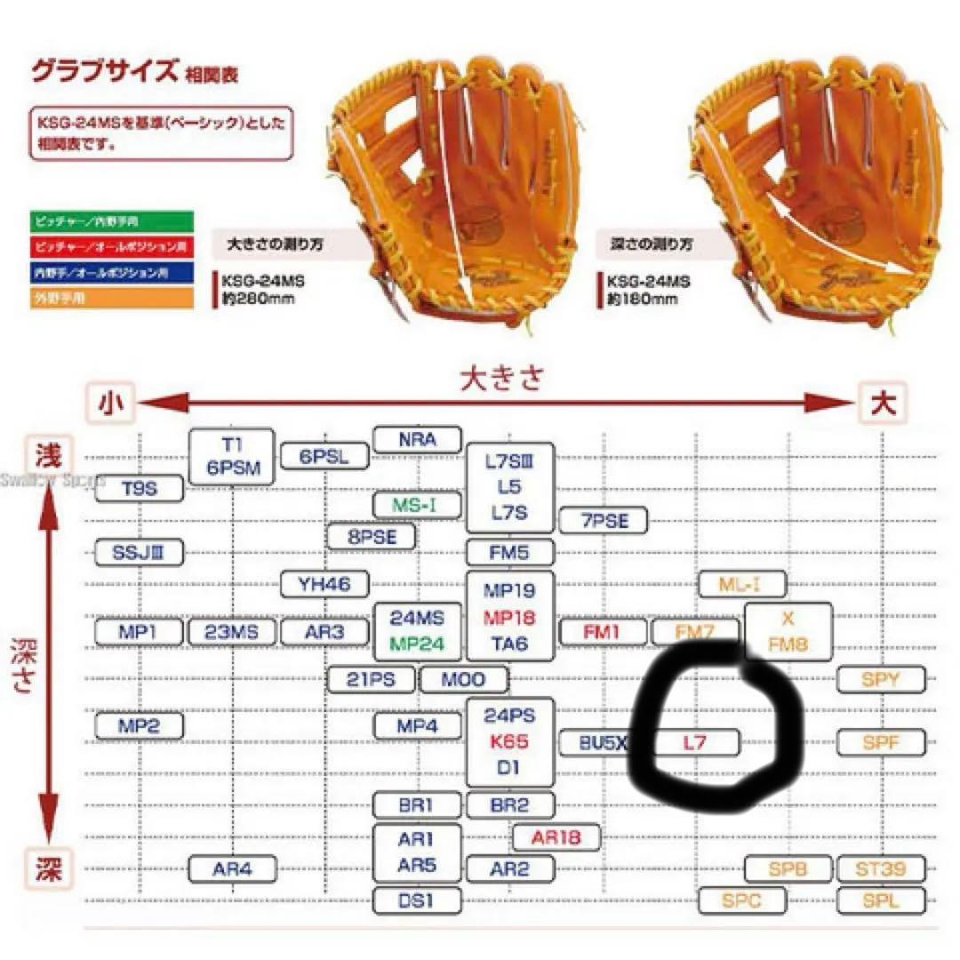 久保田スラッガー軟式グローブ KSN-L7 左投げ　旧ラベル