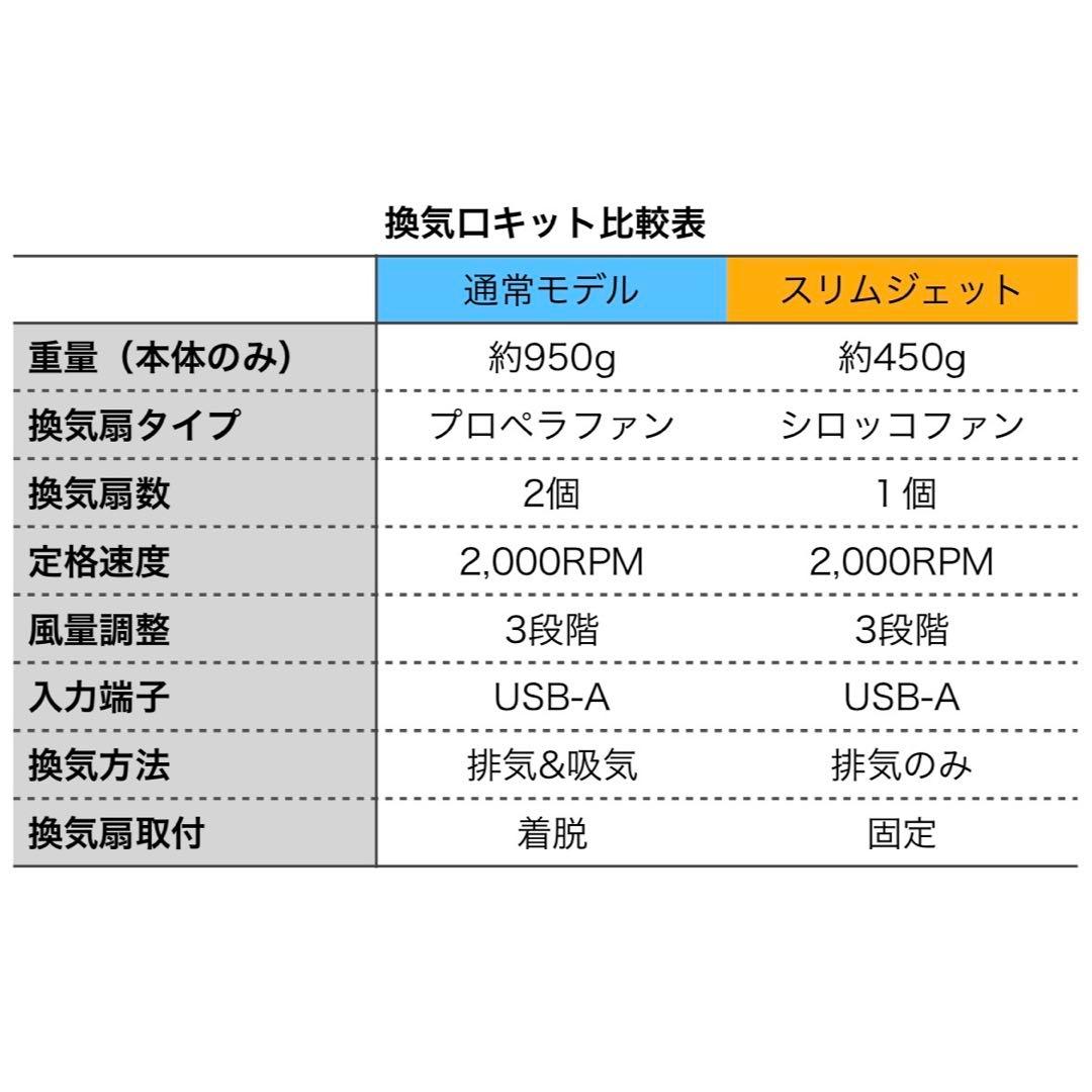 【1点限定】HONDA NVAN専用　換気口キットスリムジェット　運転席側用