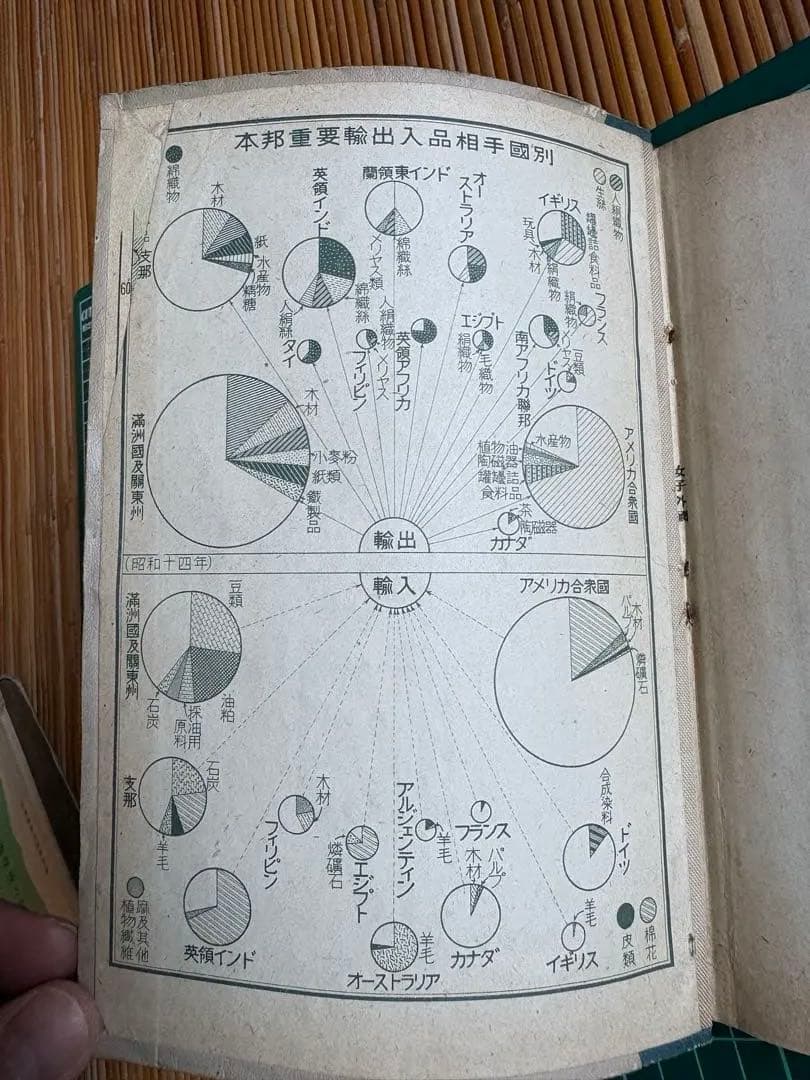 新選地理 外國編 高等女学校用 修正版 昭和15年修正5版