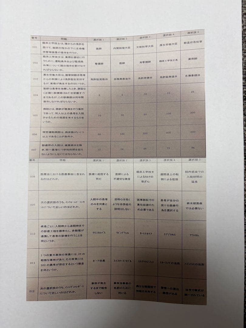 臨床工学技士　国家試験　練習問題