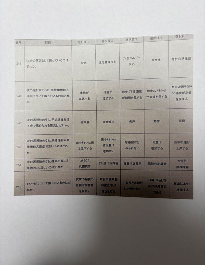 臨床工学技士　国家試験　練習問題