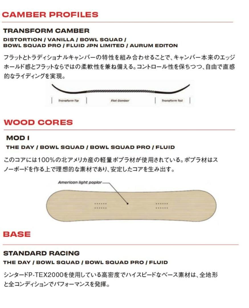 23-24　SIMS　BOWL SQUAD　149cm