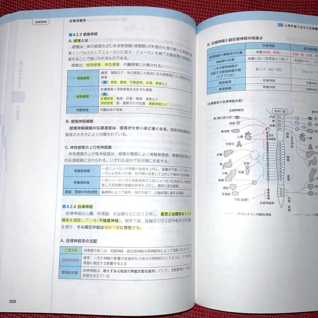 コアカリマスター、重点ポイント集　6冊セット