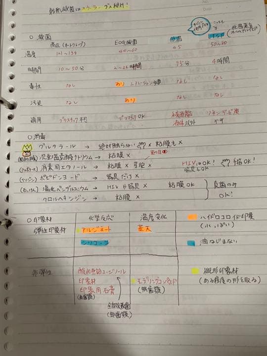 歯科衛生士国家試験対策ノート