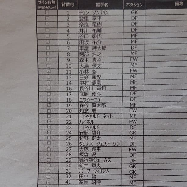 川崎フロンターレ 2017 初優勝記念グッズ×3   中村憲剛