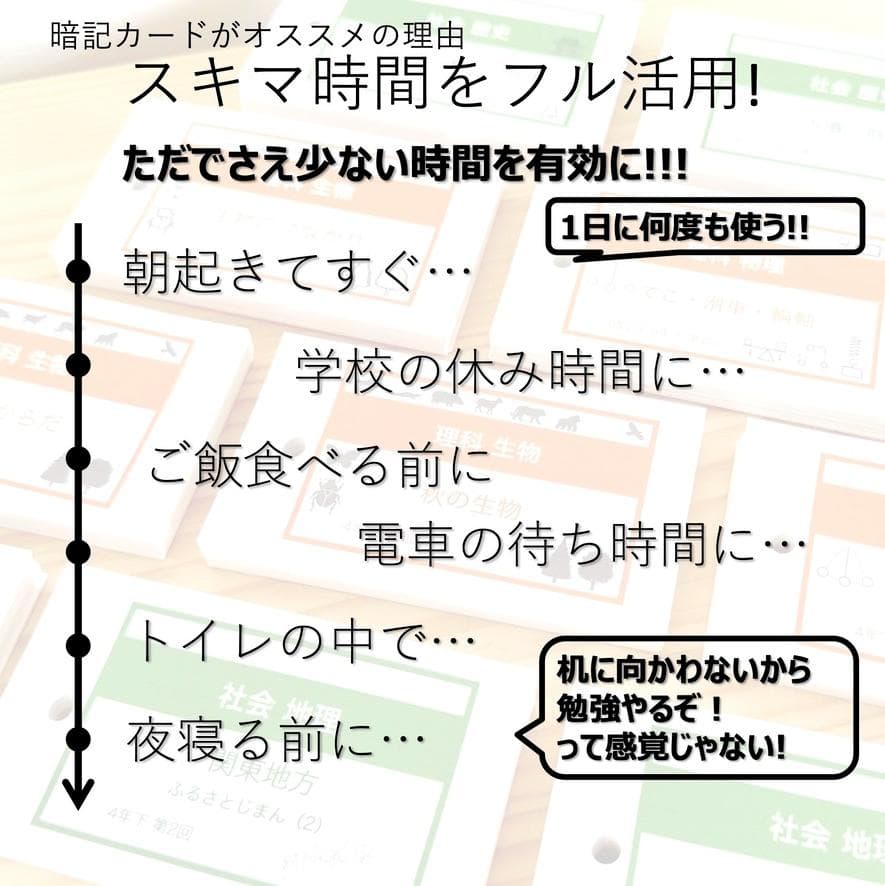 中学受験 暗記カード【6年上 社会・理科 6-8回】予習シリーズ 組分け