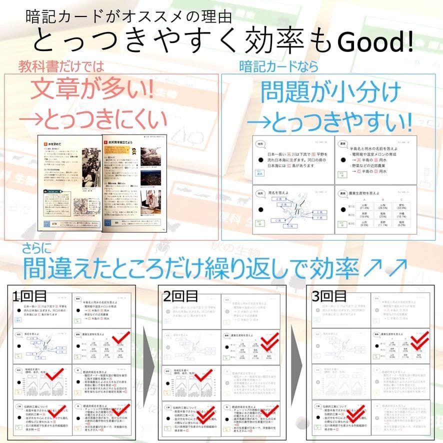 中学受験 暗記カード【6年上 社会・理科 6-8回】予習シリーズ 組分け