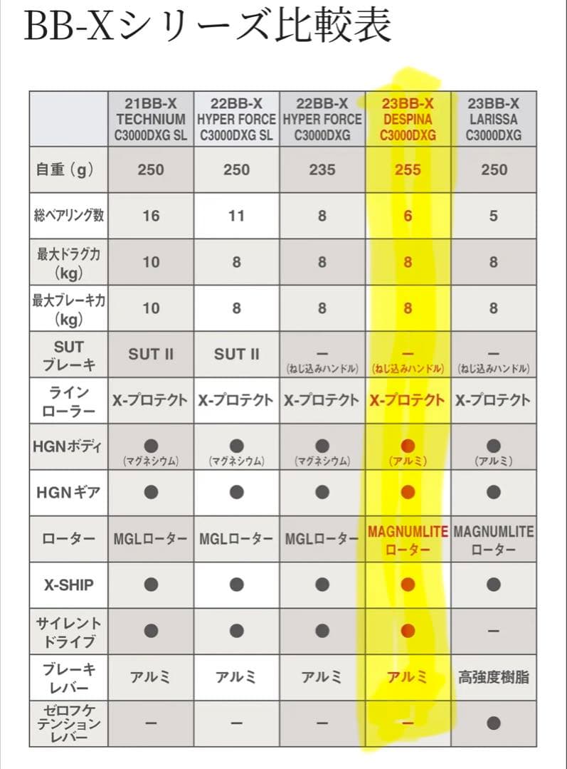 シマノ BB-X デスピナC3000DXG 未使用新品