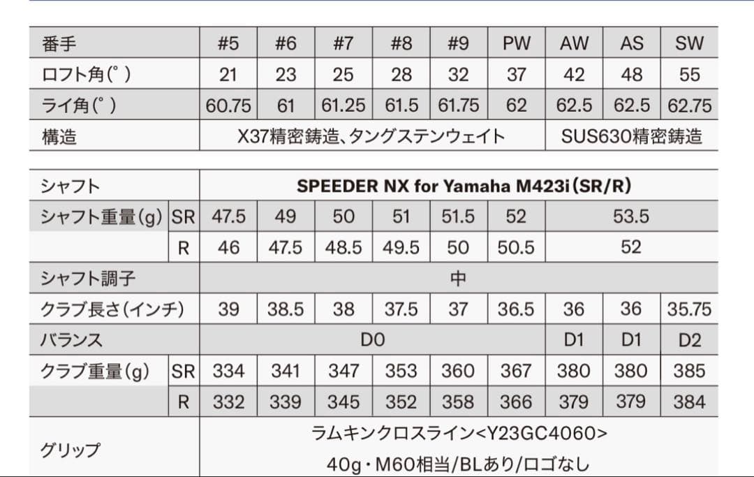 インプレス DRIVE STARアイアンSpeeder NX M423i 6番