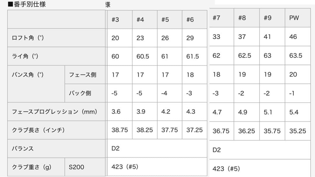 【美品】スリクソンZ945 ブラック 限定モデル アイアン 8本 セット