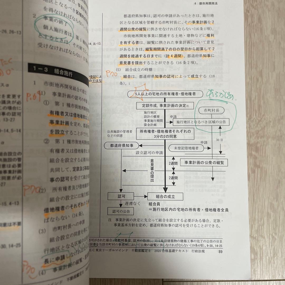 2025 合格基礎テキスト 行政法規