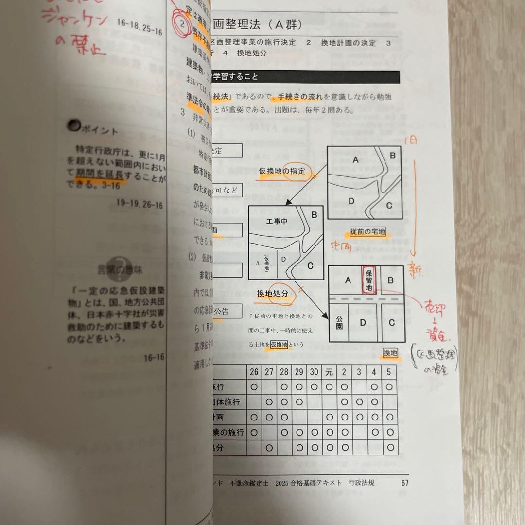 2025 合格基礎テキスト 行政法規