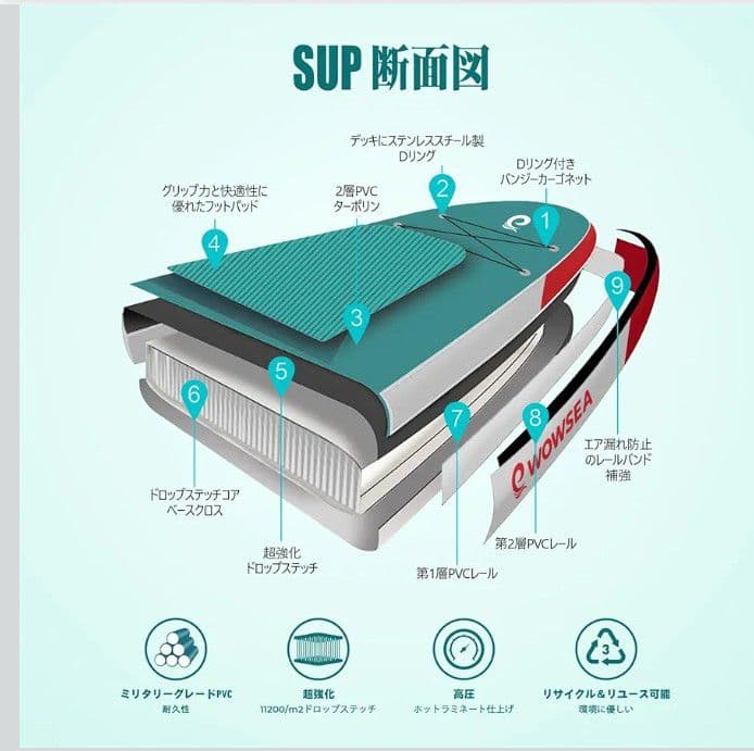 WOWSEA Flyfish F2 SUP リペアキット、ベルトタイプ救命具付き