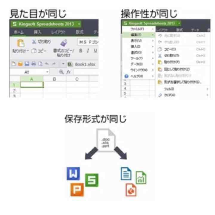 KINGSOFT Office 2013 Standard パッケージ