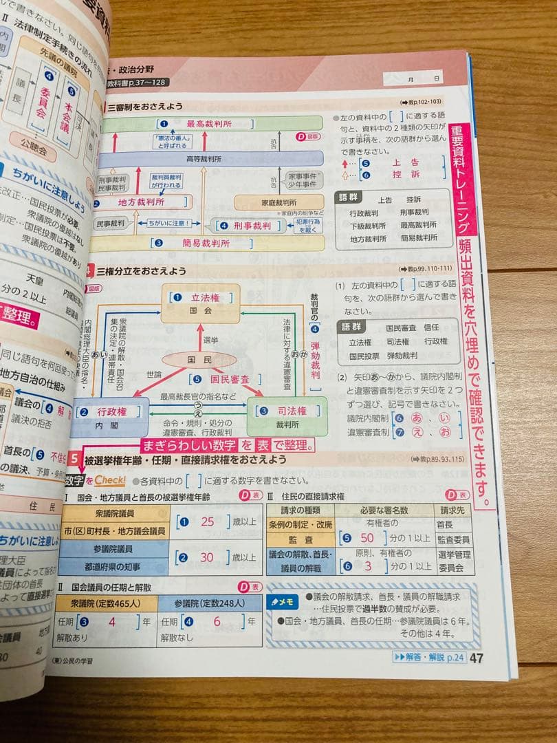 令和8年度版 歴史 地理 公民の学習 浜島書店 5冊セット 東京書籍 東書