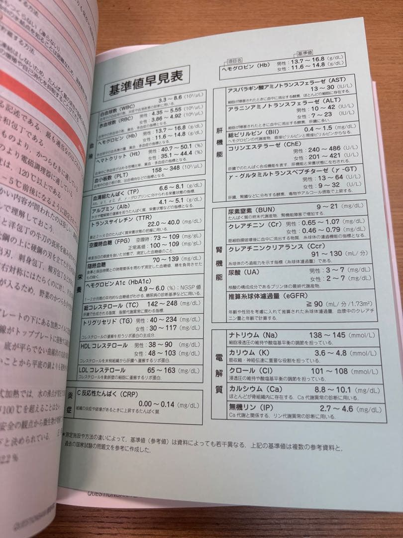 クエスチョン・バンク(QB) & レビュー ブック(RB)管理栄養士 2025