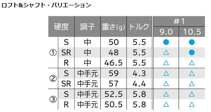 Srixon ZXi ドライバー ９度　TR ベンタスブルー6S 保証書付き