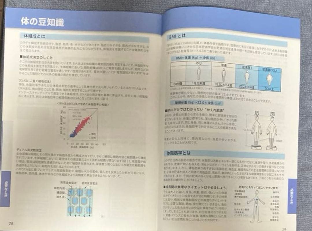 TANITA innerScan DUAL 体脂肪計・体組成計