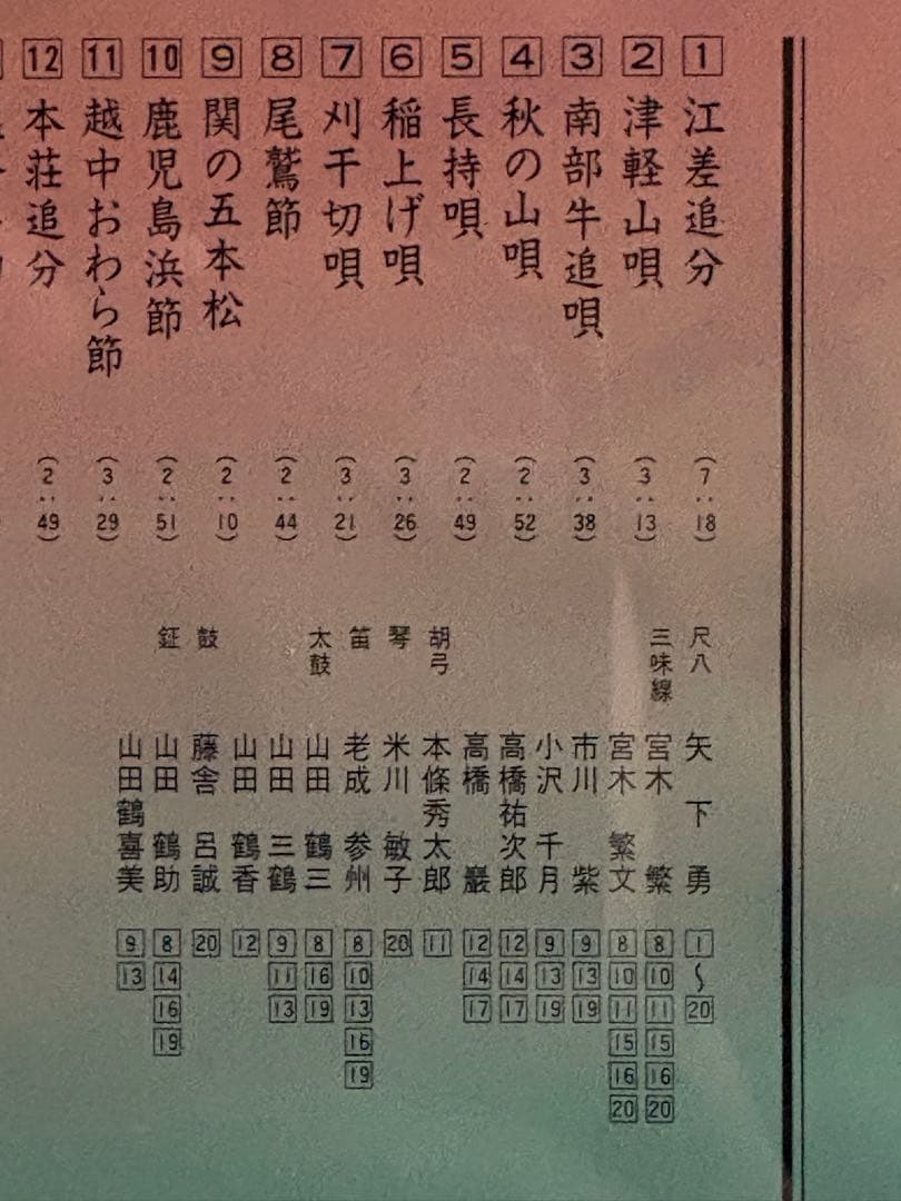 尺八民謡／ふるさとのうた　矢下勇　中古CD VZCG-152