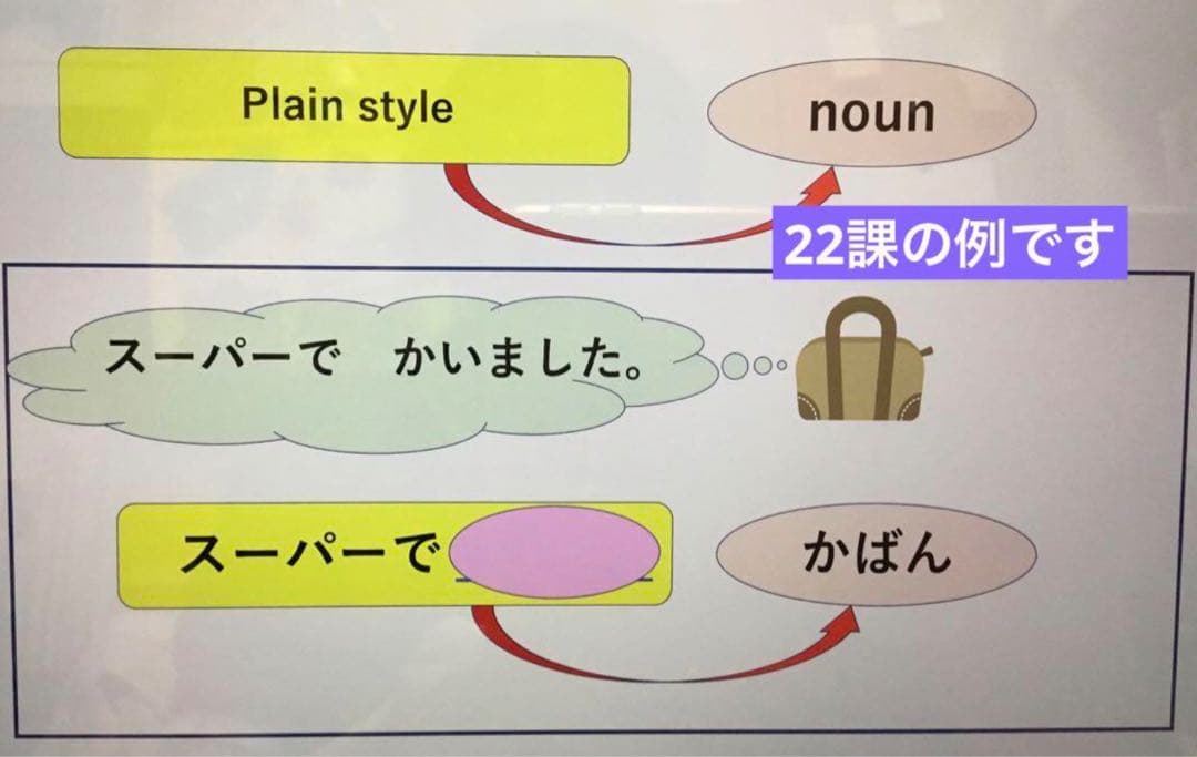 みんなの日本語 初級　教案　50課分（英語サポート付）