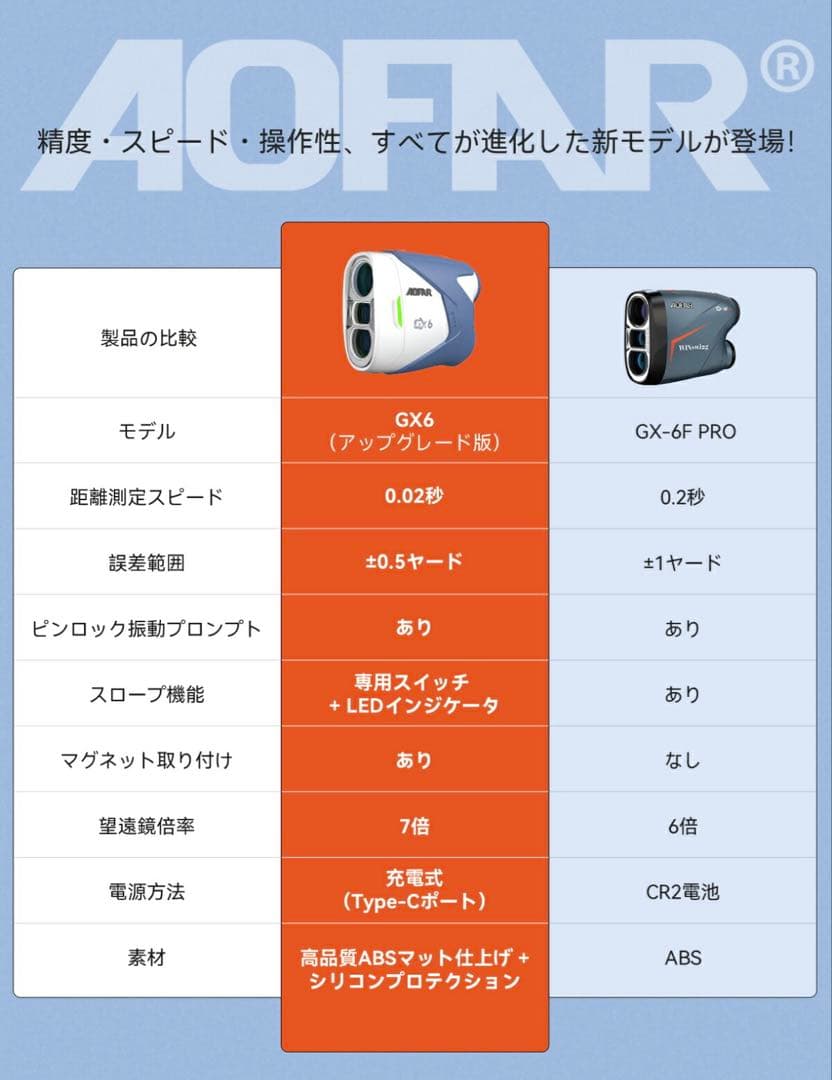 【一回使用のみほぼ新品】AOFAR GX6 ゴルフ用距離計