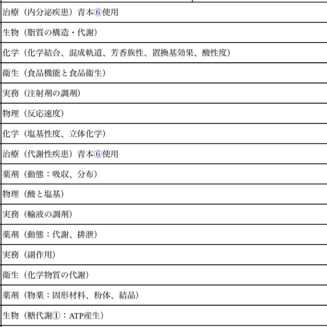 薬学ゼミナール第110回薬剤師国家試験対策参考書 青本青問全セット直前講習資料付