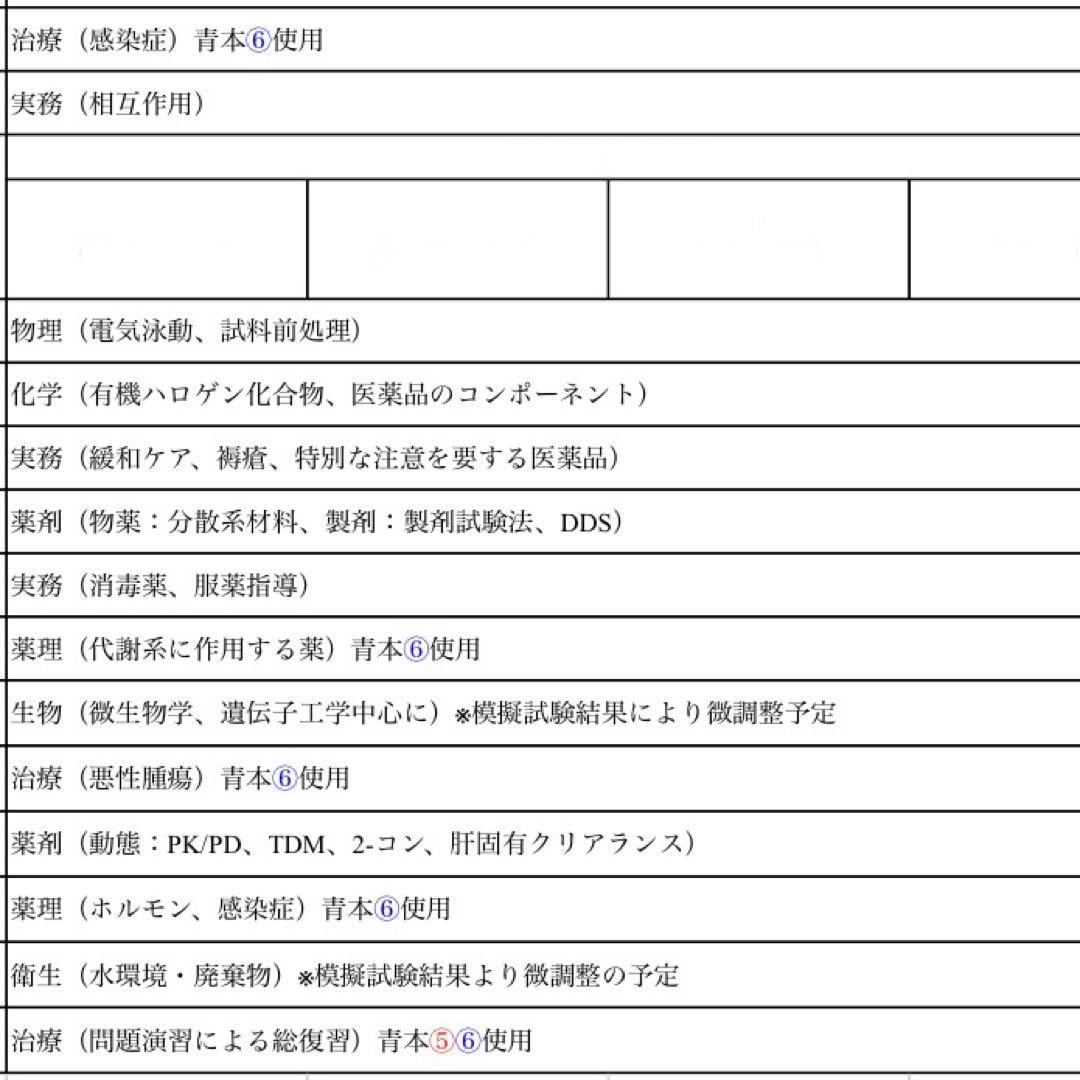薬学ゼミナール第110回薬剤師国家試験対策参考書 青本青問全セット直前講習資料付