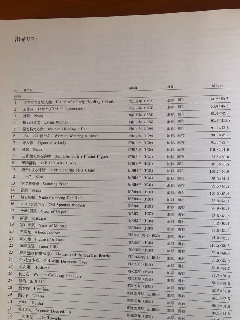 林武 生誕100年記念アート作品集