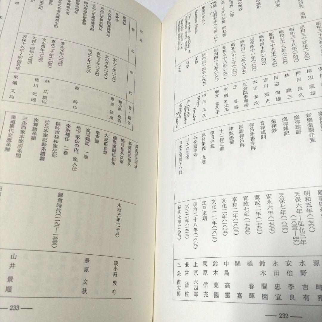 雅楽鑑賞 押田良久