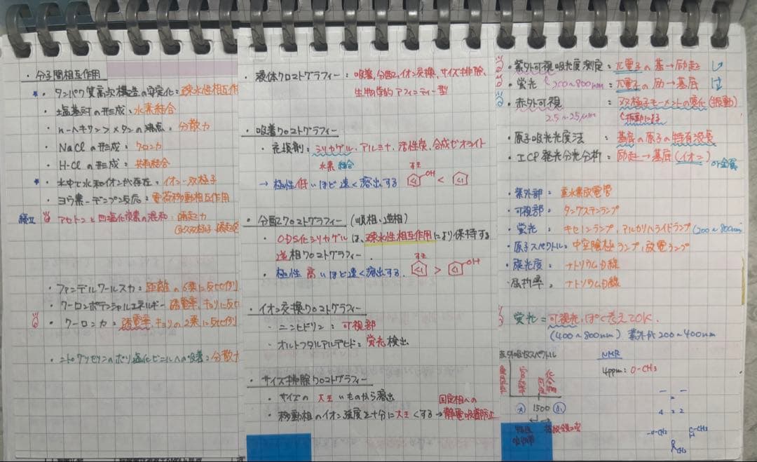 111回 薬ゼミ青本 全巻 おまけつき