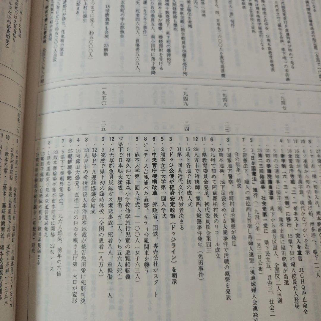 熊本県大百科事典　定価25000円　昭和57年発行