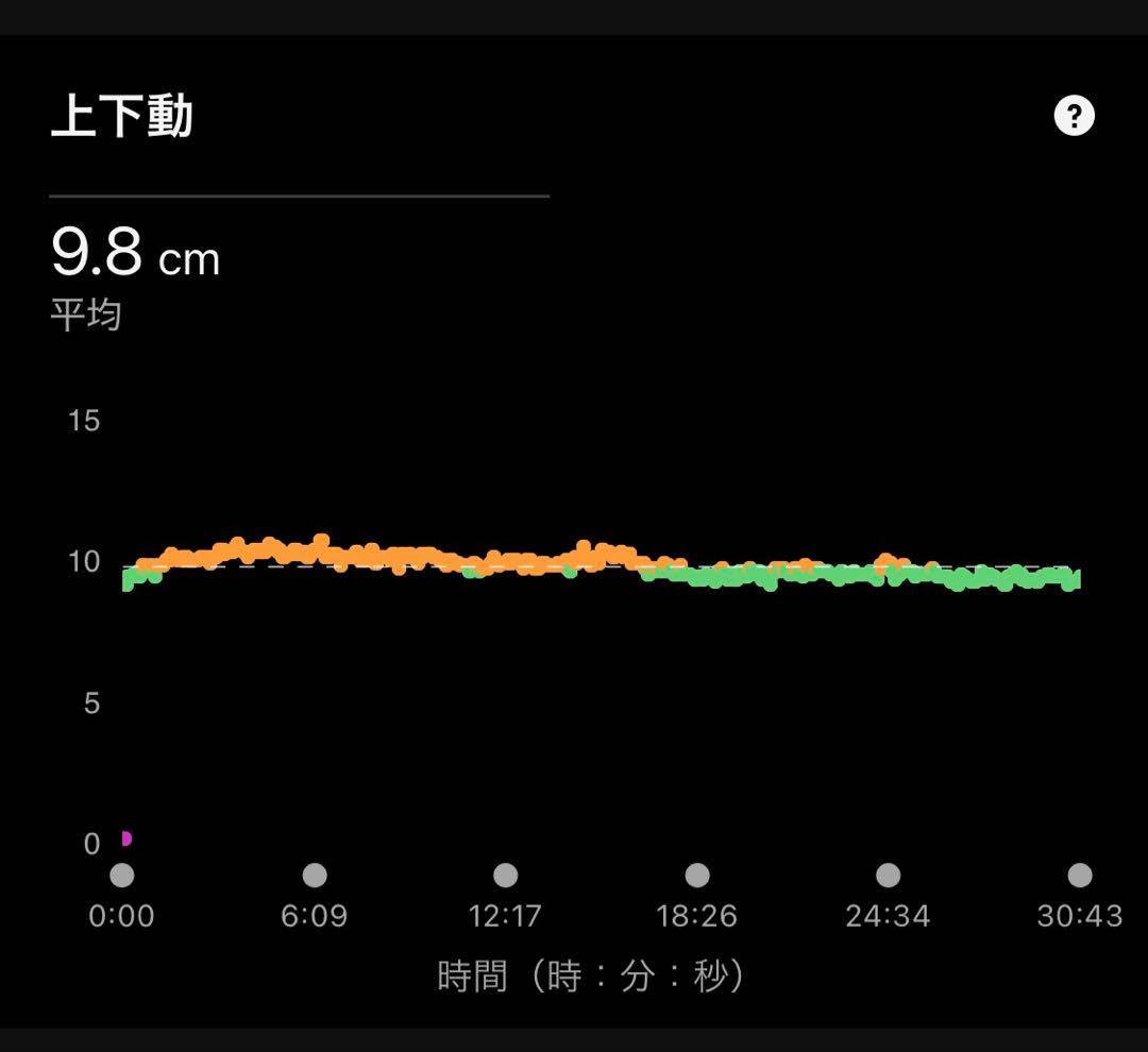 ガーミン ハートレートセンサー HRM4-Run 日本正規品 010-1099…