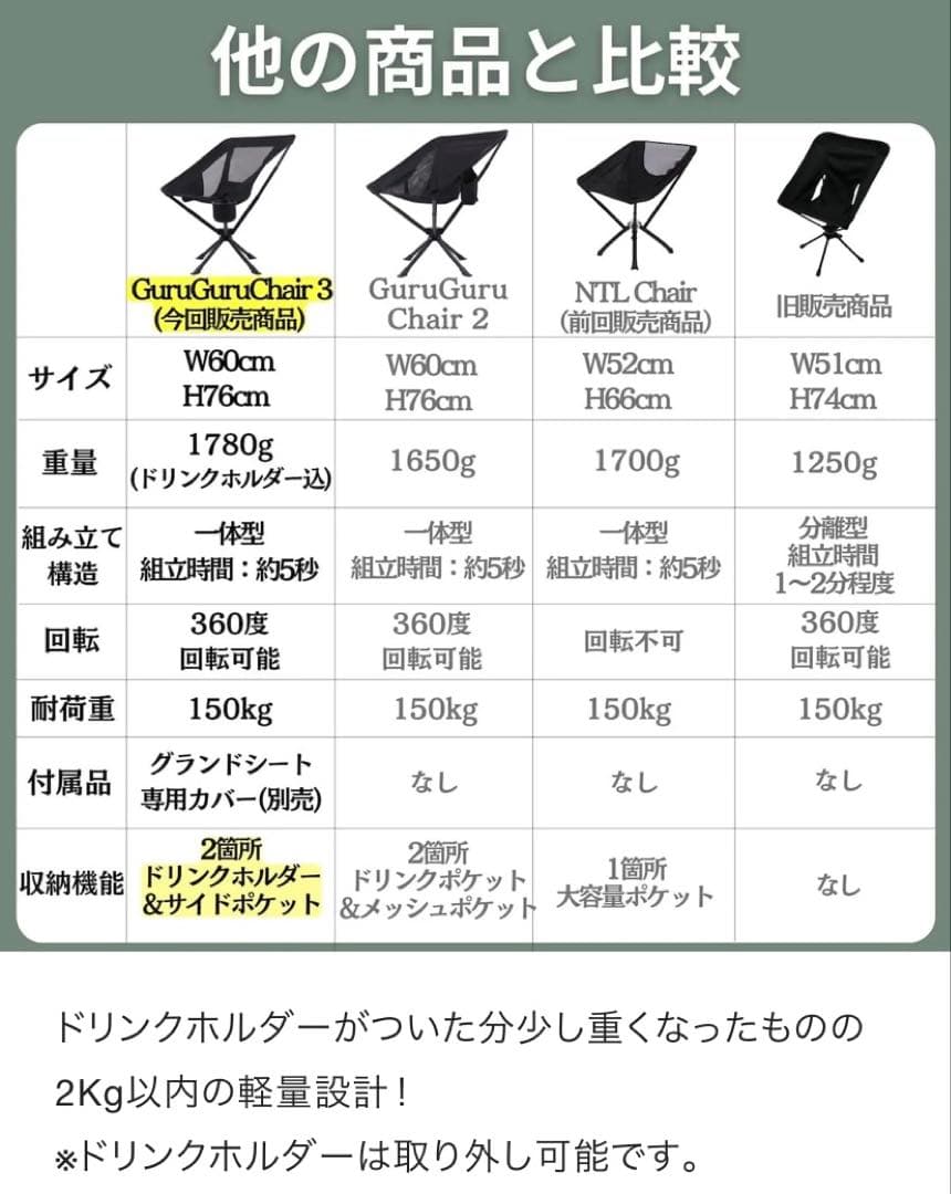 【360°回転 アウトドアチェア 】一瞬で完成！持ち運べるあなただけの特等席！